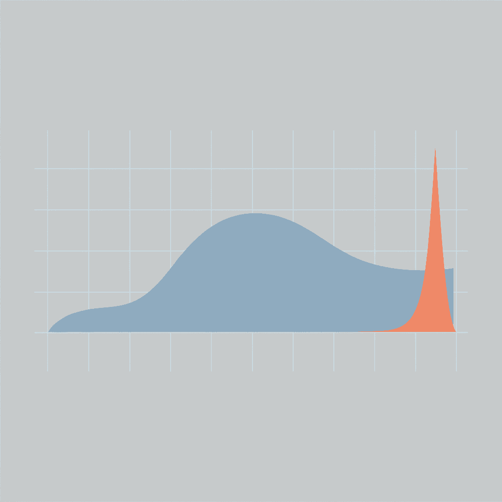 spend cadence budget-over-time chart with uneven curve across a launch window
