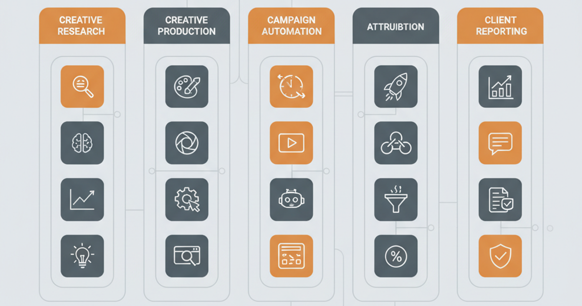 Best Ad Tech for Agencies: The 2026 Stack That Scales Client Work